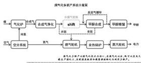 清潔煤電技術面臨何種選擇？